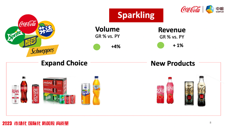 可口可乐系统上半年在内地卖了253亿，汽水、饮用水和果汁有这些新动向(图3)