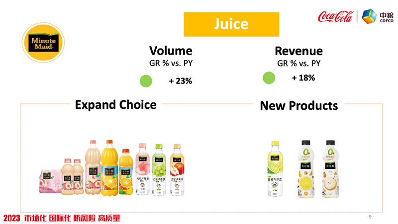 可口可乐系统上半年在内地卖了253亿，汽水、饮用水和果汁有这些新动向(图4)